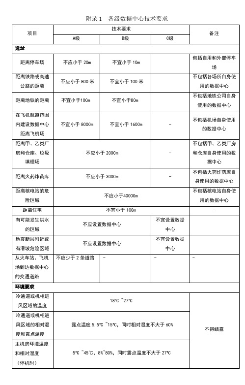 各级数据中心技术要求