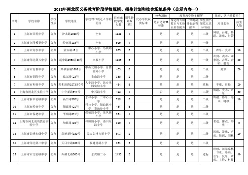 上海市闸北区2012年初中招生公示表