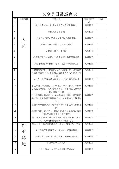 安全员日常巡查内容及记录表单