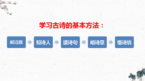 18、《古诗三首》之《浪淘沙(其一)》 (课件) 2023-2024学年六年级上册语文(统编版)