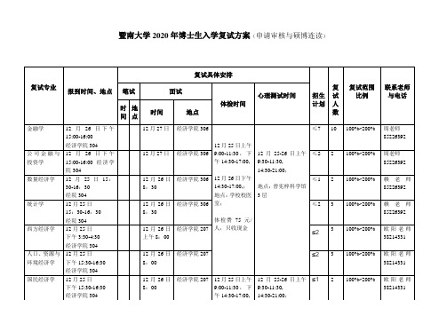 暨南大学2020年博士生入学复试方案申请审核与硕博连读