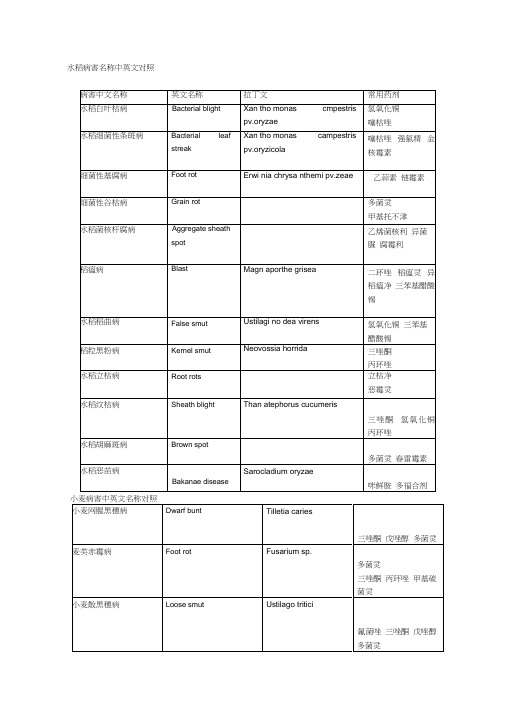 植物病害中文名称