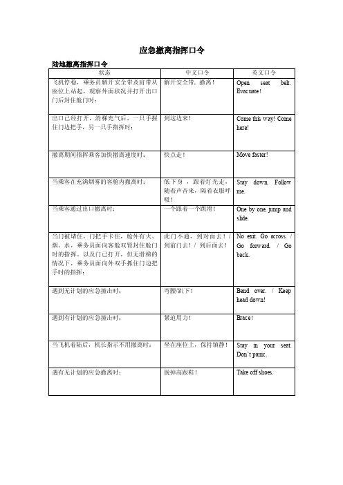 应急撤离中英文指挥口令