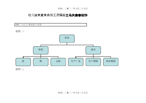 幼儿园食堂食品加工流程图