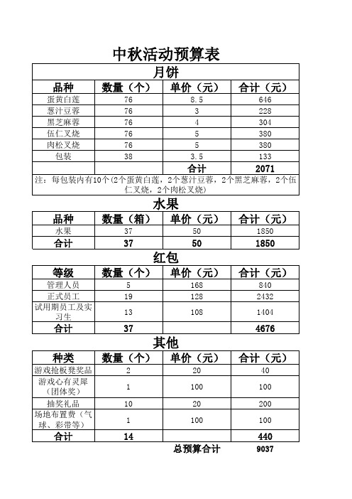 中秋活动预算表