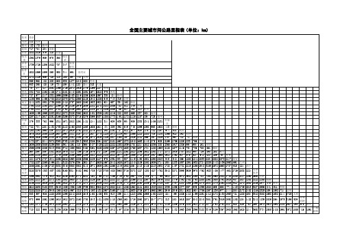 全国主要城市间公路里程表