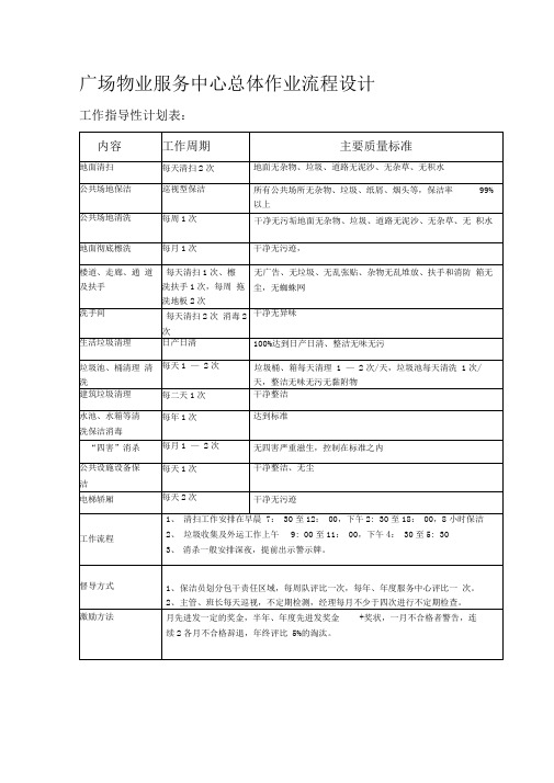 广场物业服务中心总体作业流程设计工作指导性计划表