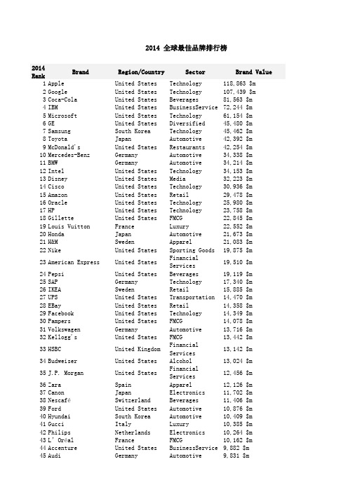 2014 全球最佳品牌排行榜