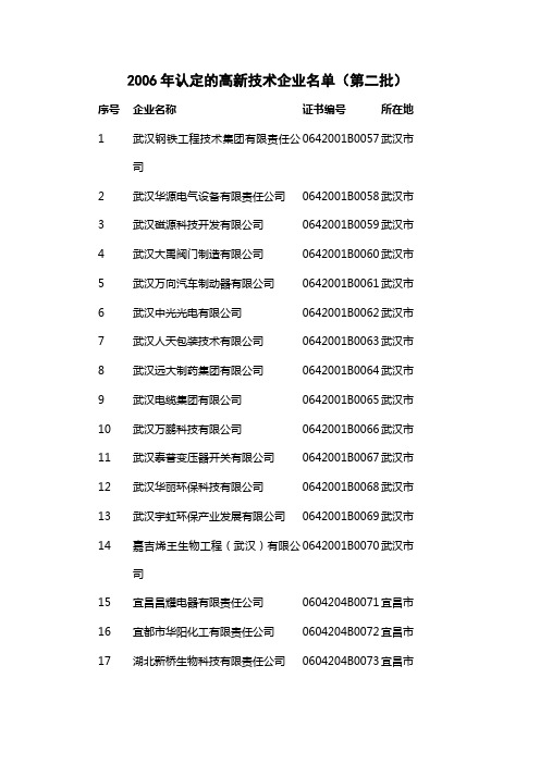 2006年认定的高新技术企业名单