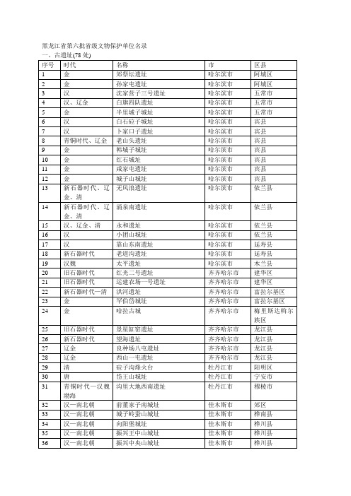 黑龙江省第六批省级文物保护单位