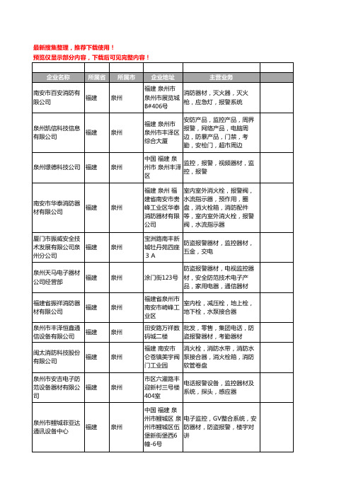 新版福建省泉州报警器材工商企业公司商家名录名单联系方式大全83家