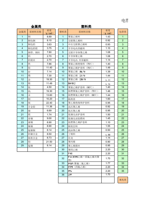 电缆材料密度大全