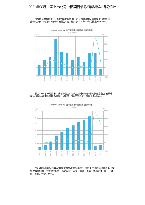 2021年02月中国上市公司中标项目信息“有轨电车”情况统计