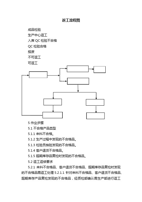 返工流程图