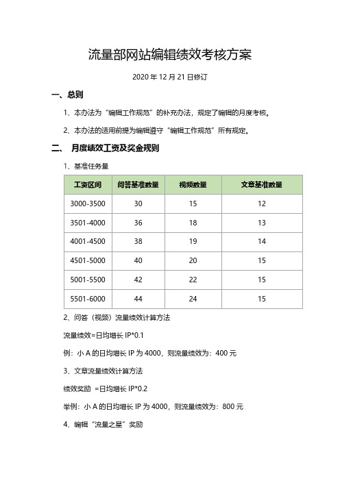 流量部网站编辑绩效考核方案