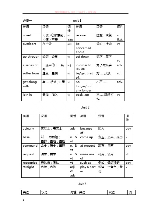 高中英语必修一各单元重点词汇表 