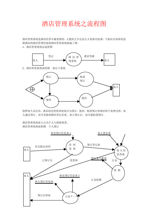 酒店管理系统之流程图