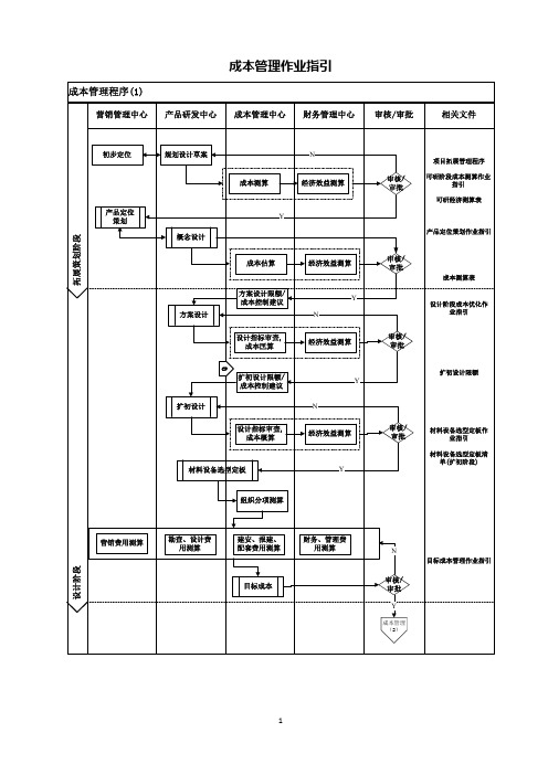 成本管理作业指引