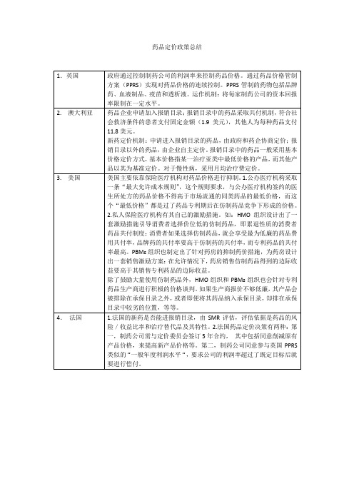 各国药品定价政策总结