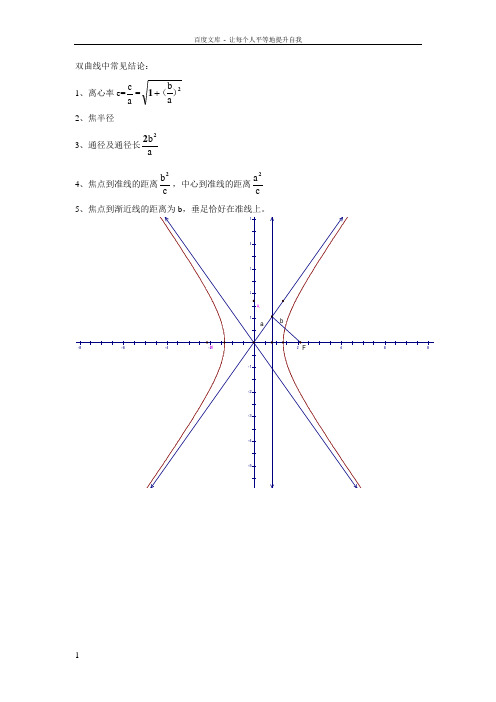 双曲线中常见结论