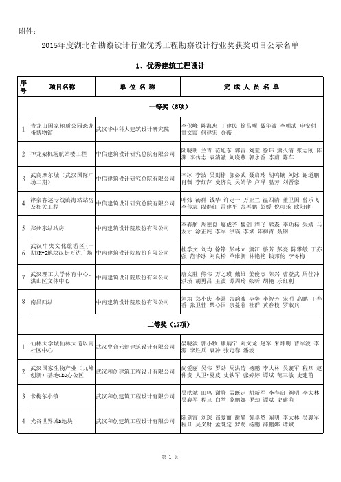 2015度湖北勘察设计行业优秀工程勘察设计行业奖获奖项