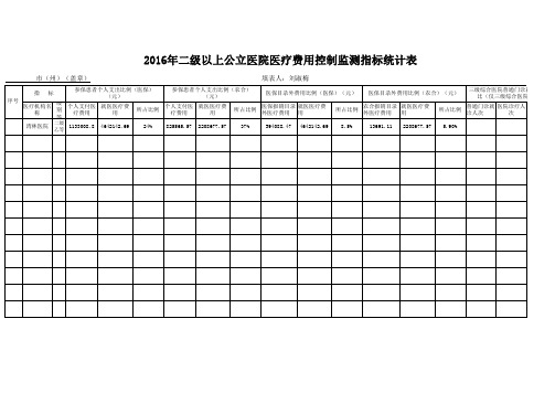 2016费用控制监测(年度)