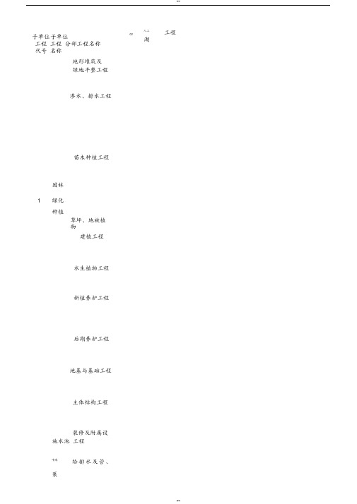 园林景观绿化工程分部、分项、检验批划分表