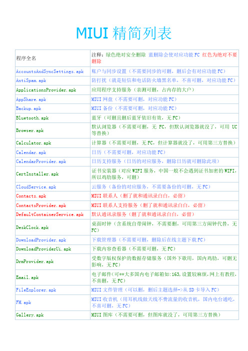 MIUI精简列表