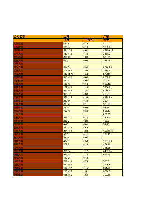 保险行业全国各省市区统计数据：中国2018年各省.自治区.直辖市.计划单列市人身保险公司市场份额统计