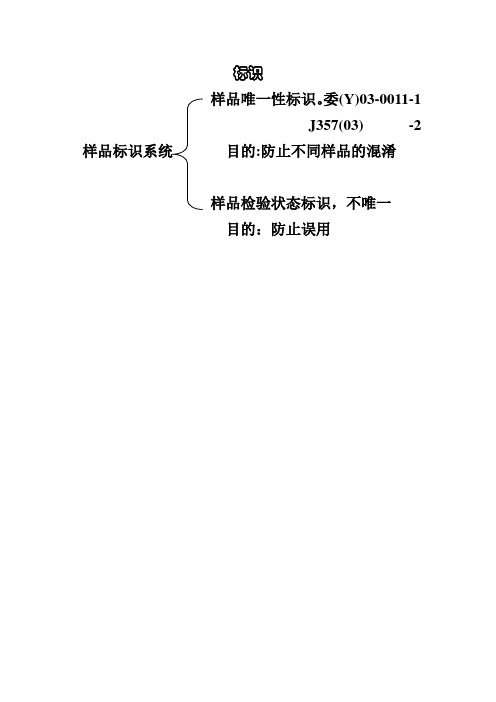 实验室样品与仪器设备标识