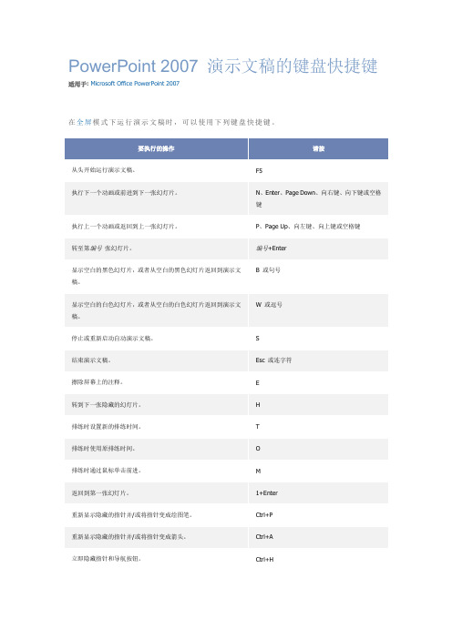 PowerPoint 2007 演示文稿的键盘快捷键