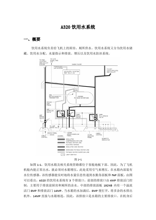 A320饮用水系统