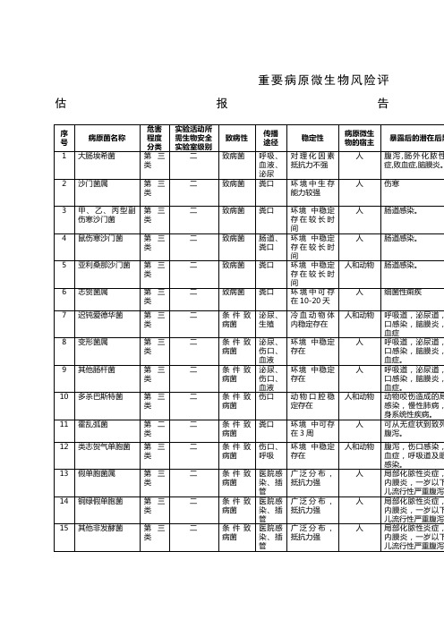 重要病原微生物风险评估报告