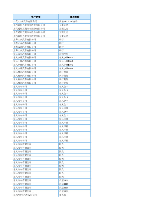 工信部车辆油耗表