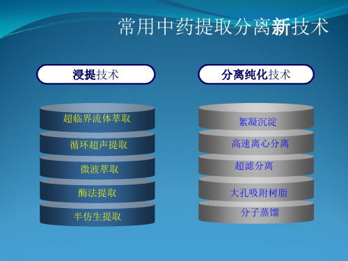 超临界CO2萃取技术