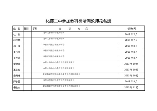 化德二中参加教科研培训教师花名册