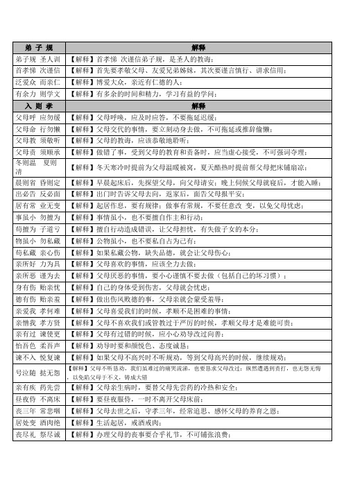 《弟子规》全文及解释