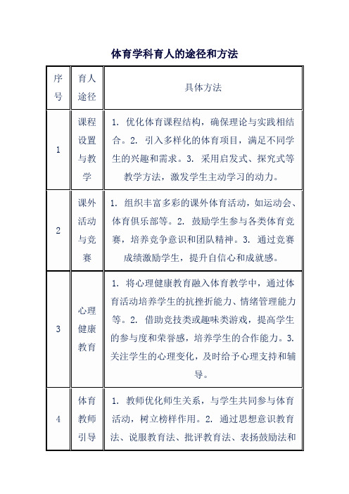 体育学科育人的途径和方法