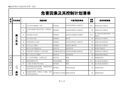 OHS危害因素台帐及控制计划清单(土建)