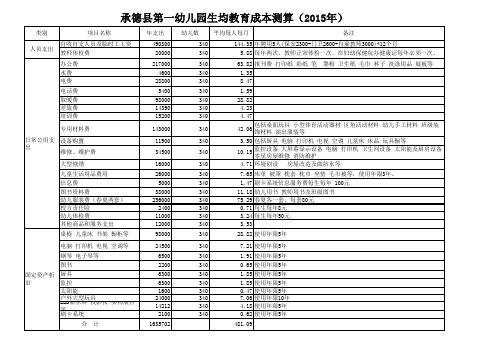 幼儿园教育成本预算表18490