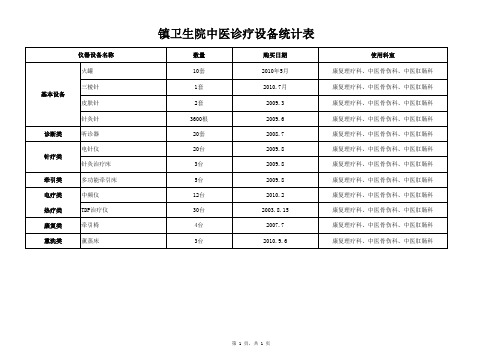 镇卫生院中医诊疗设备统计表