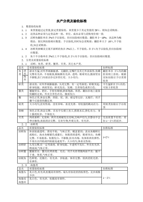 水产分类及验收标准【范本模板】