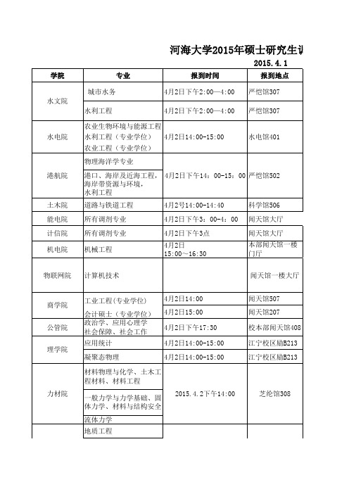 河海大学2015年硕士研究生调剂复试安排表(面试)