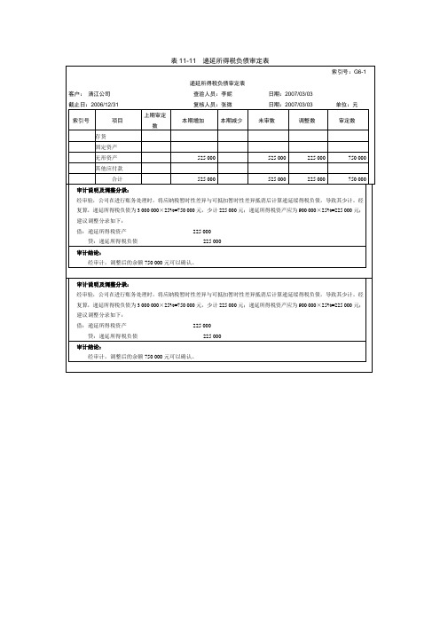 表11-11  递延所得税负债审定表