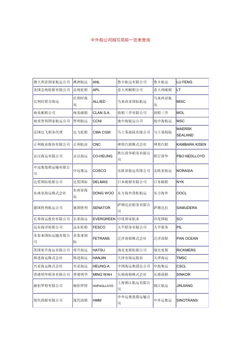 中外船公司缩写简称一览表查询