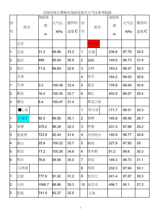 各地海拔高度及大气压