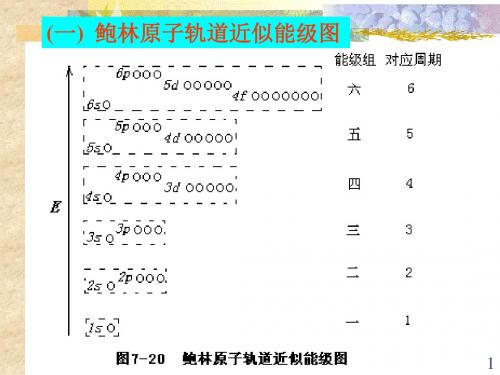 第九章 原子结构与周期系2