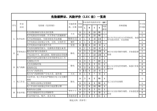 危险源辨识、风险评价(LEC法)