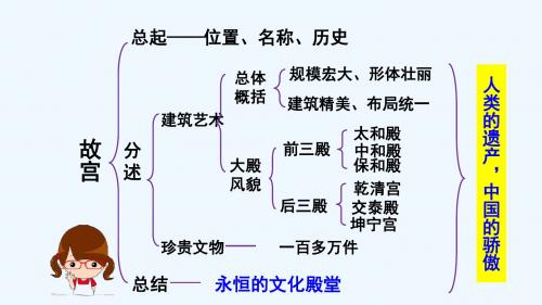 《故宫》思维导图