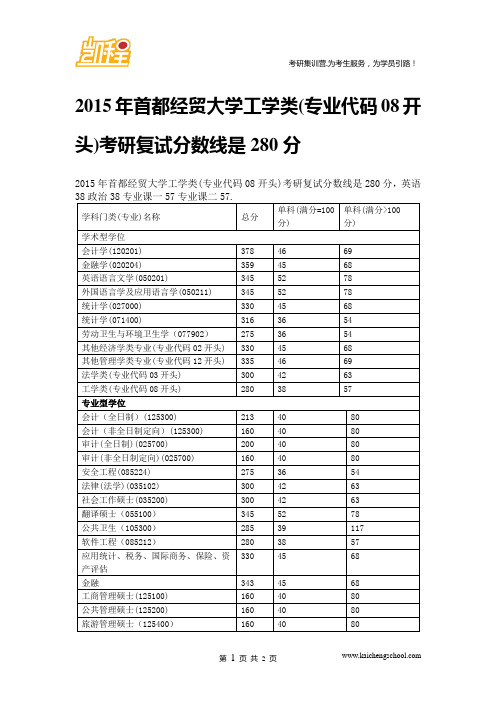 2015年首都经贸大学工学类(专业代码08开头)考研复试分数线是280分